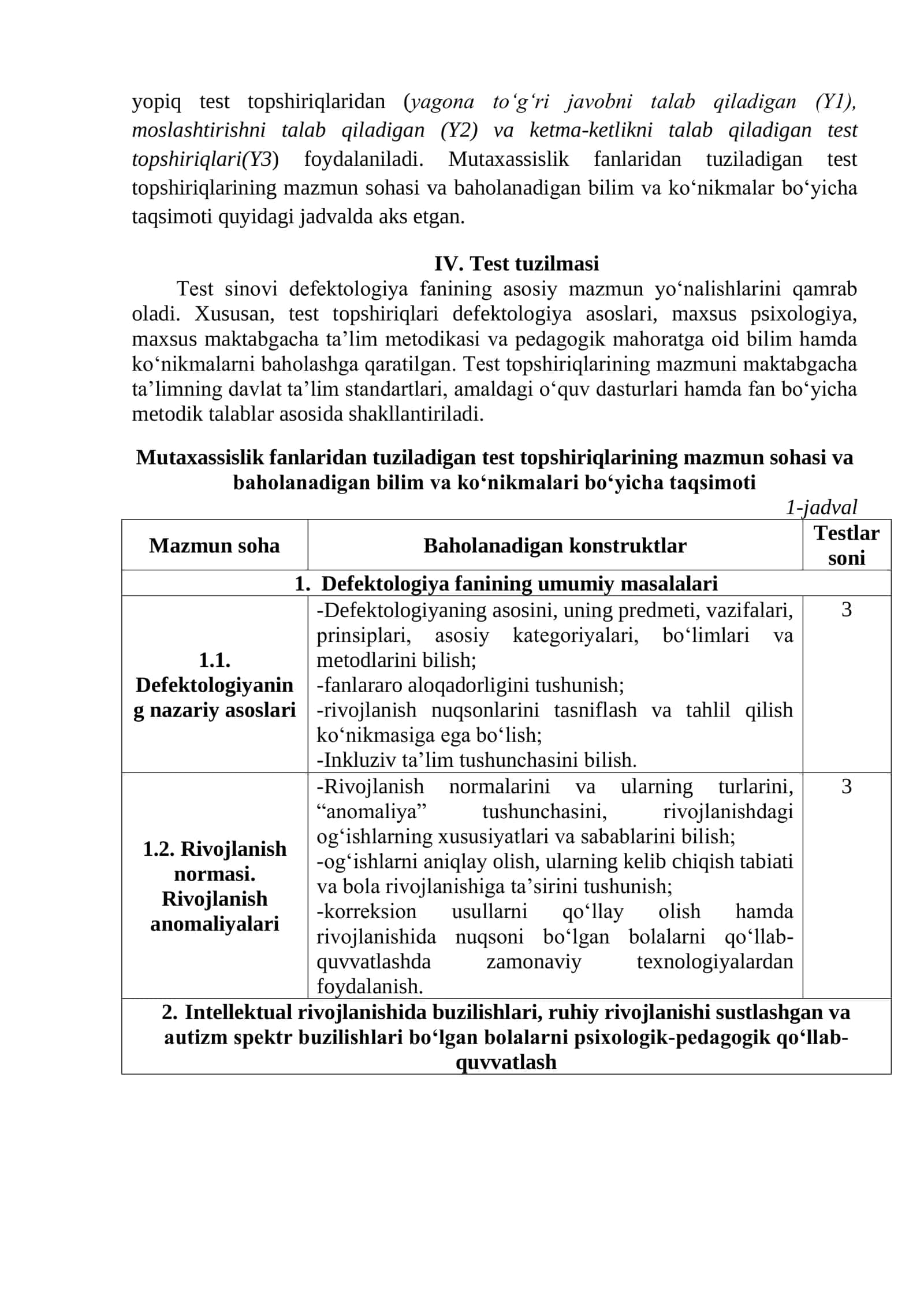 DEFECTOLOGIYA FANIDAN KASBIY SERTIFIKATLASH TEST TOPSHIRIQLARI 3