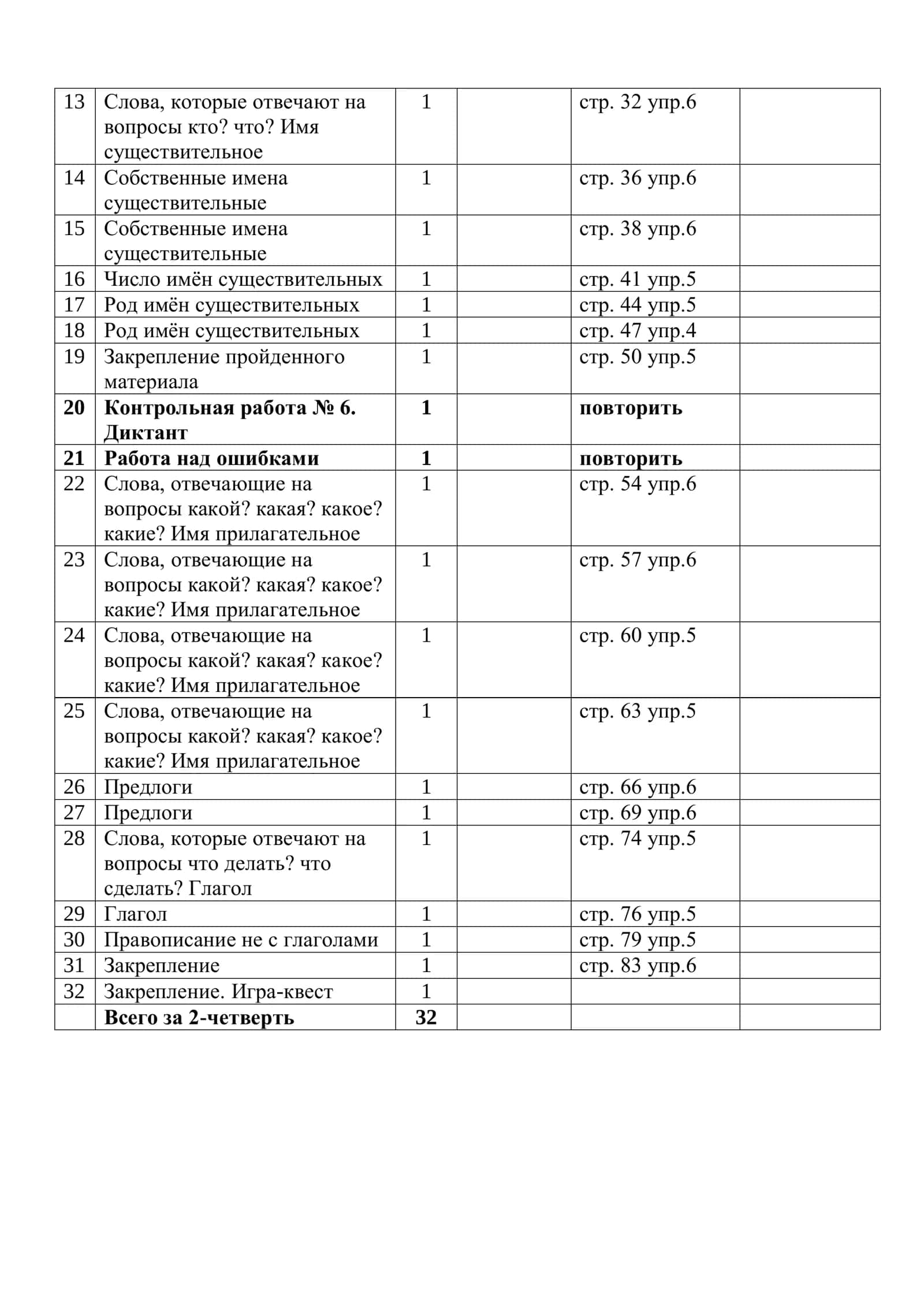 Календарно-тематическое планирование по предмету «Русский язык» в 1 классе на 2024-2025 учебный год 3