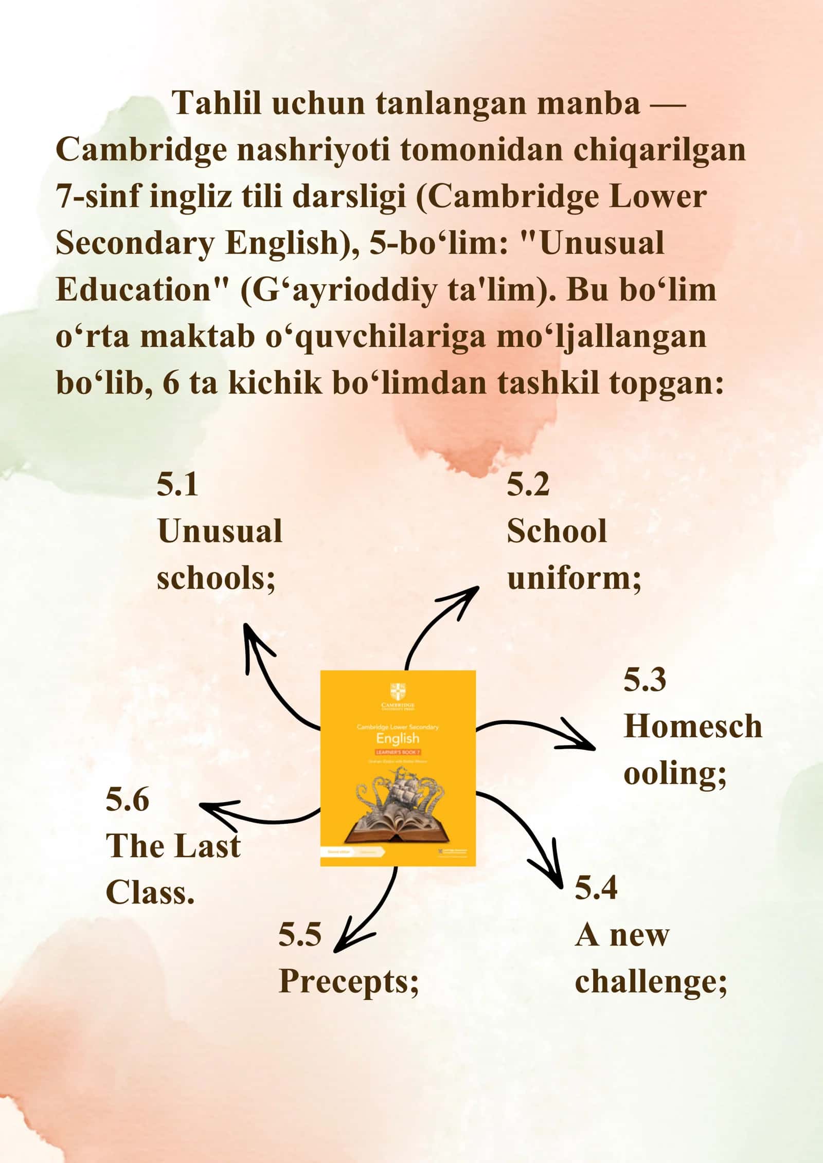 Loyiha ishi 3