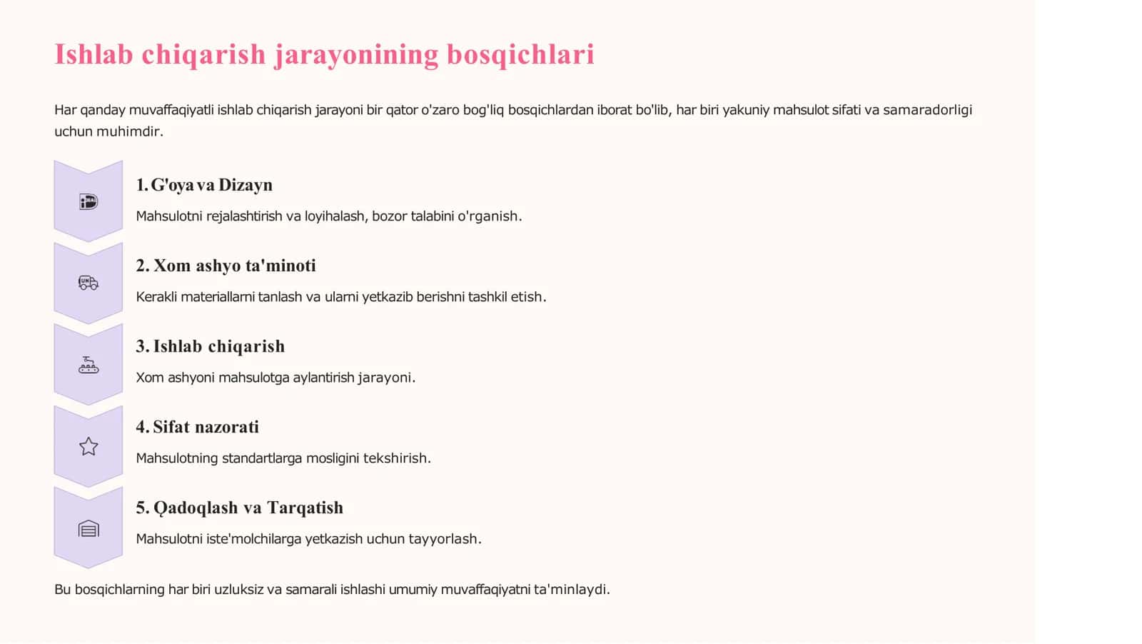 Ishlab chiqarish jarayoni va uning natijalari 3