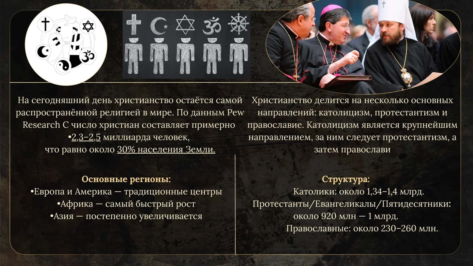 Христианство в современном мире глобальная статистика, экуменизм и межрелигиозный диалог 3