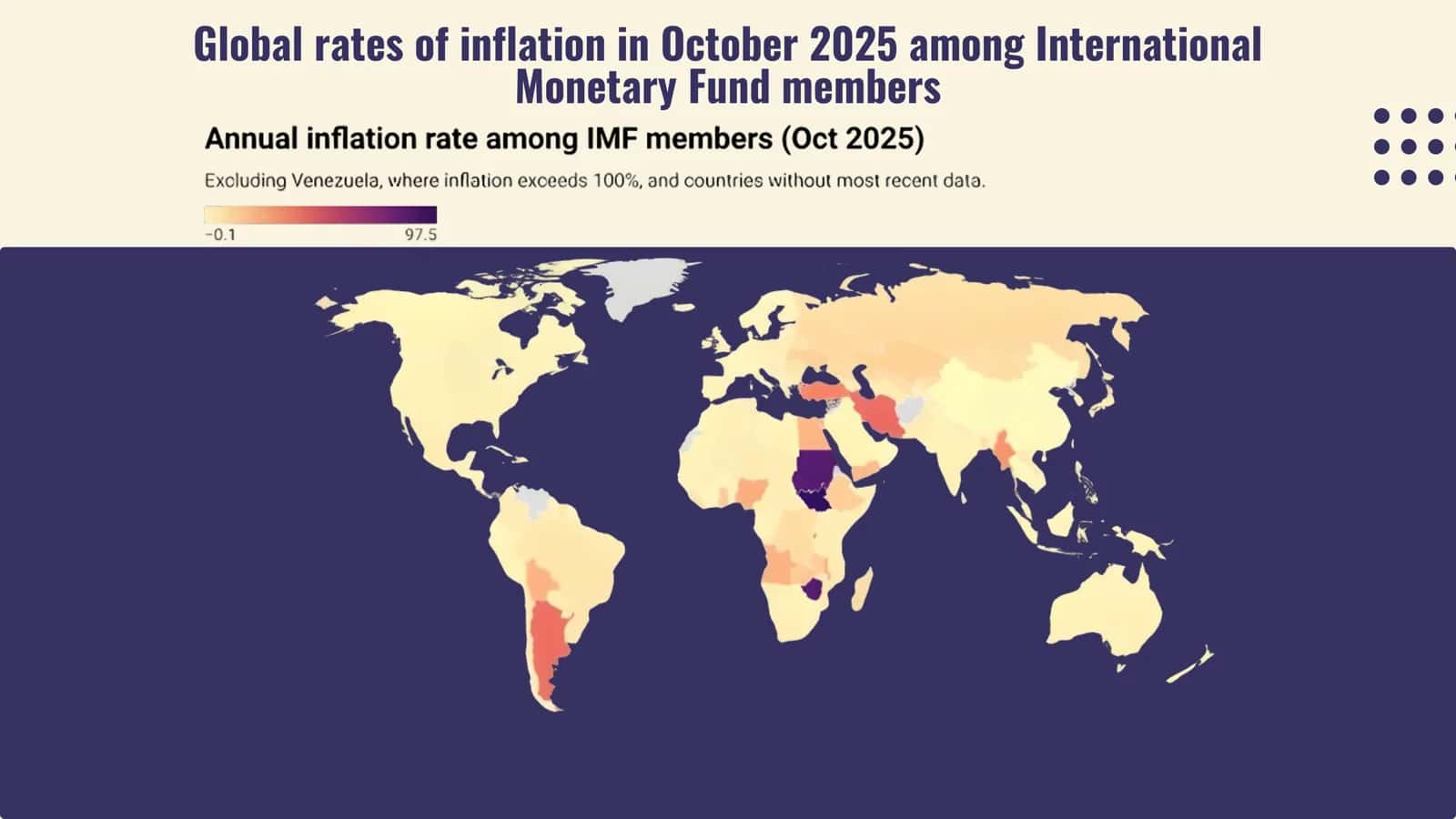 Inflation 3