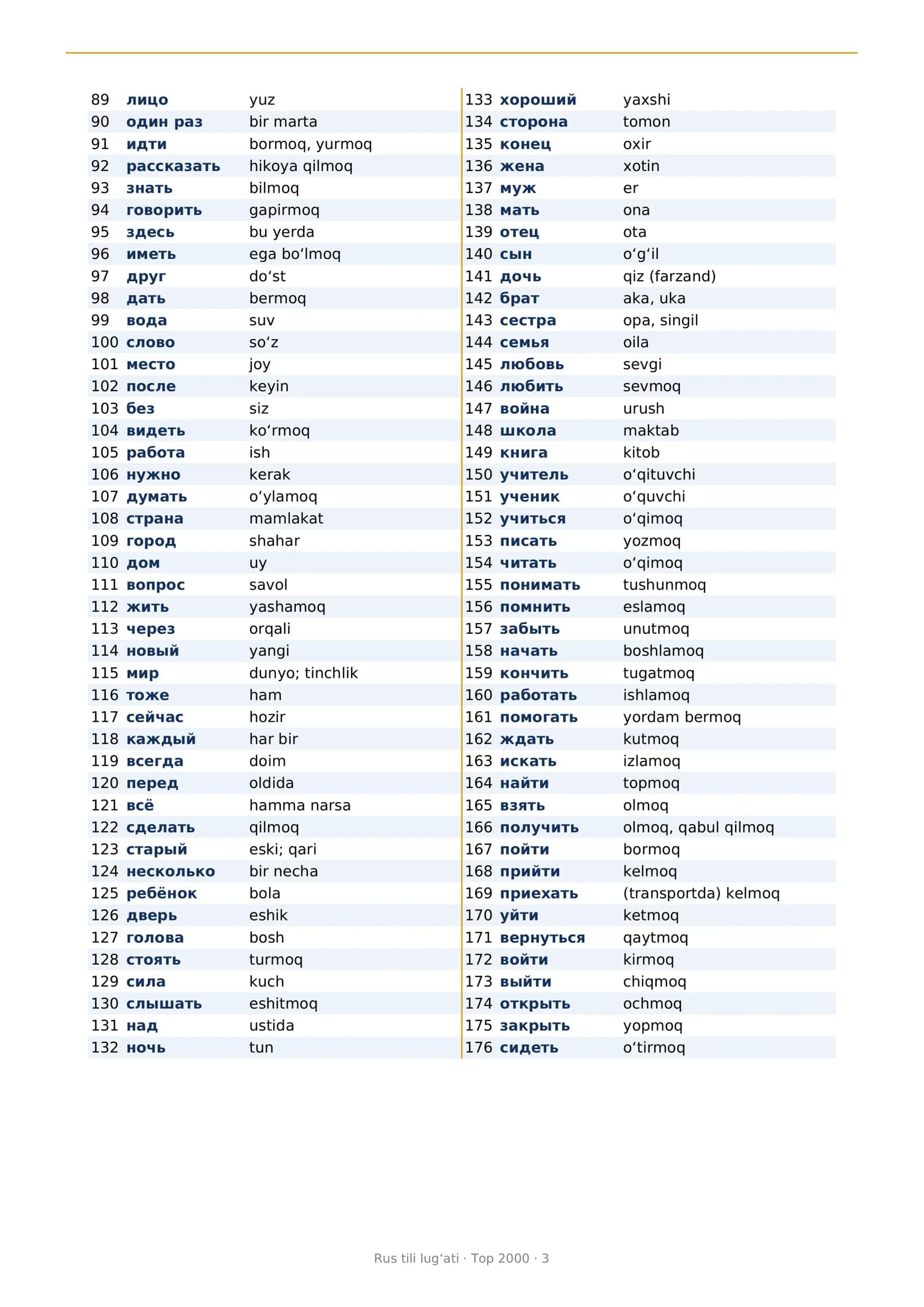 RUS TILI LUG'ATI Top 2000 ta soʻz 3