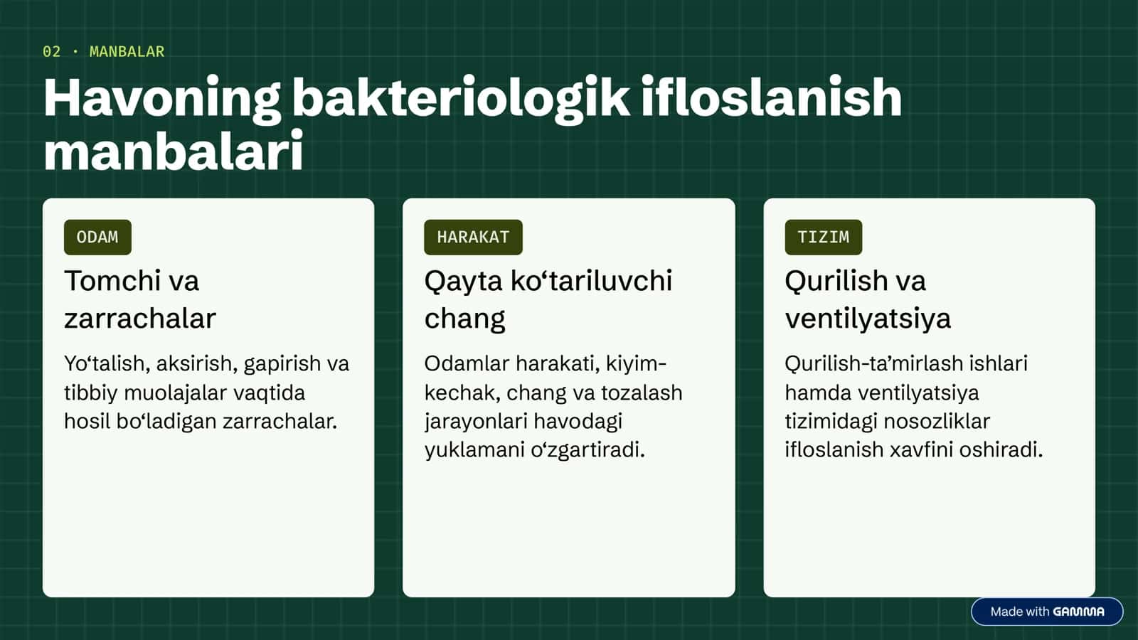 Havoning bakteriologik ifloslanishi 3