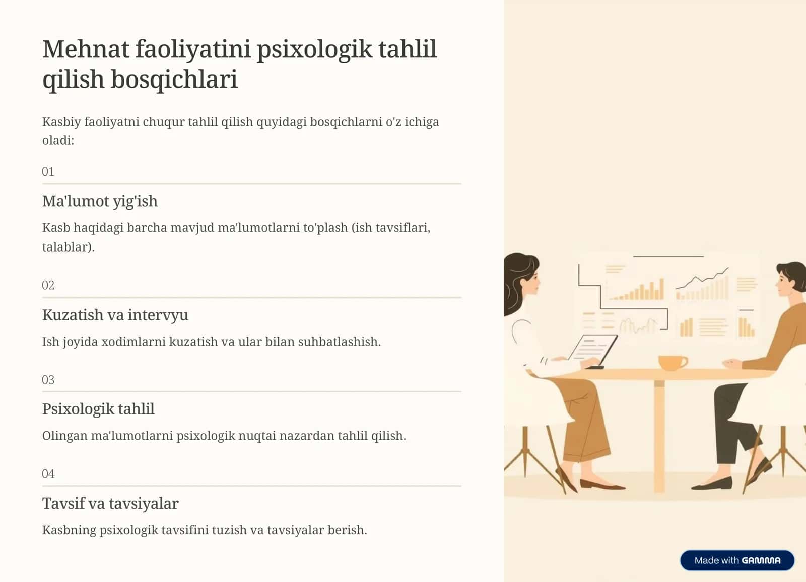 psixologik Professiografiya vq 3