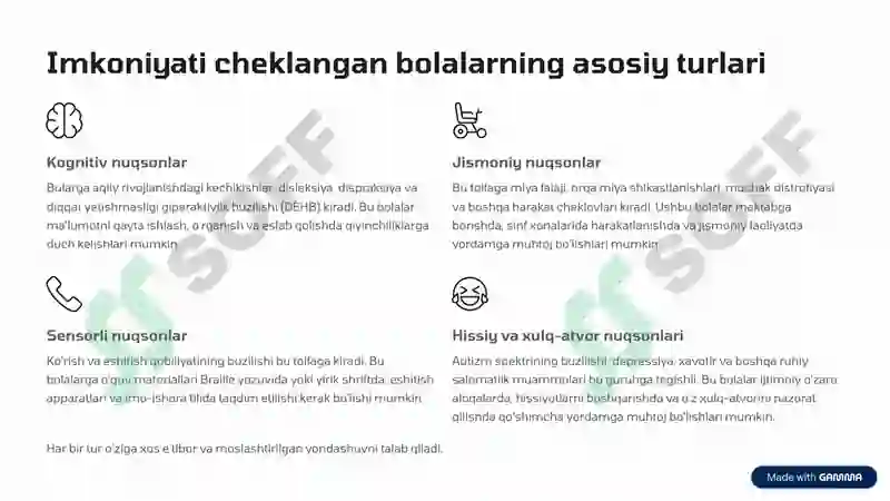 Imkoniyati cheklangan bolalar turlari va ularni inklyuziv ta'lim 3