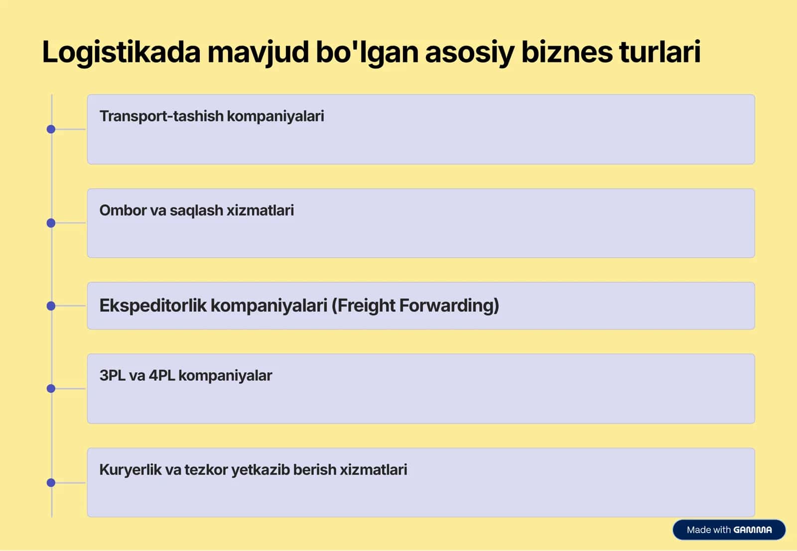 Biznesni Boshqarish Asoslari 3