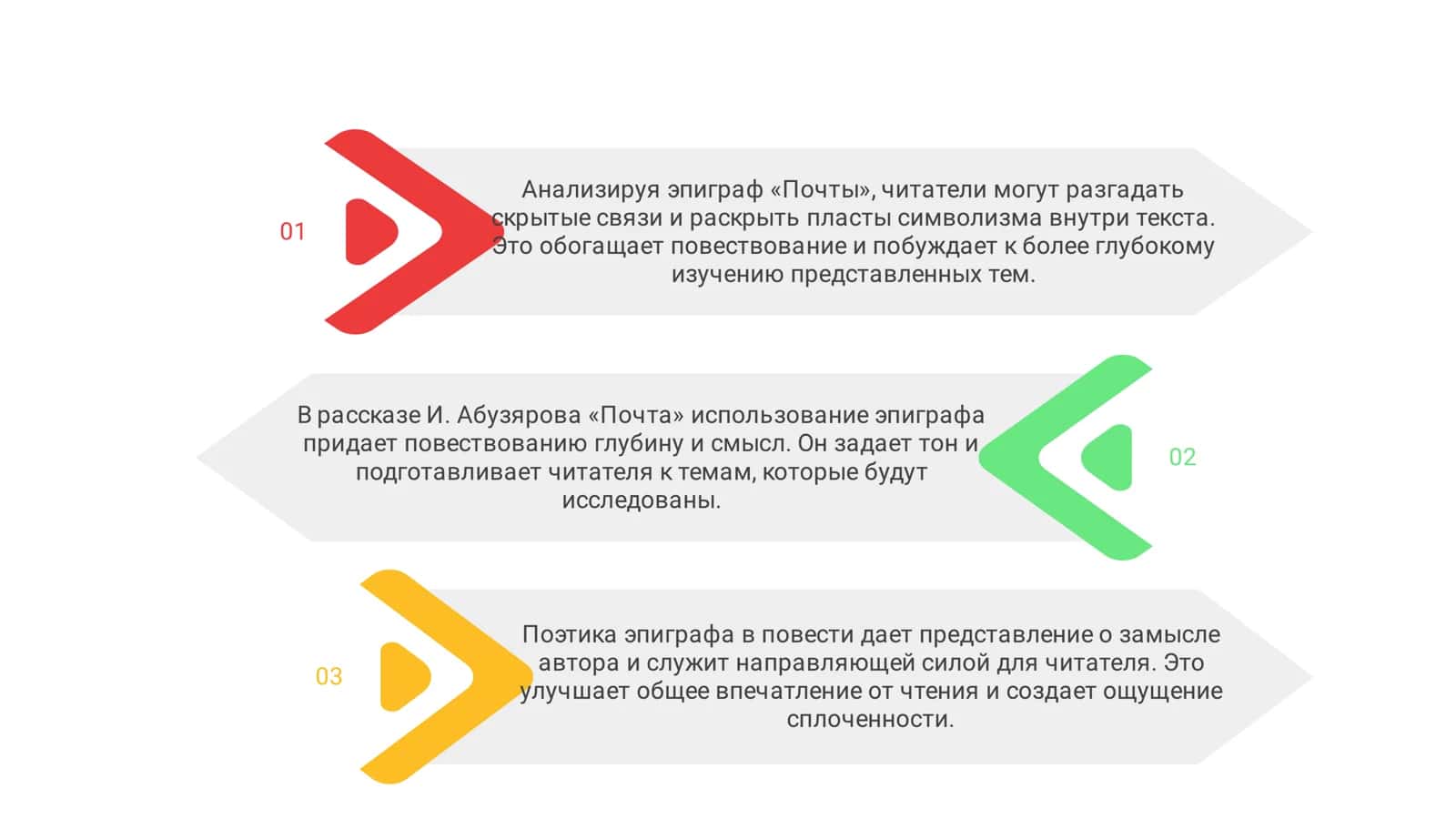 Поэтика эпиграфа в рассказе И. Абузярова «Почта» 3