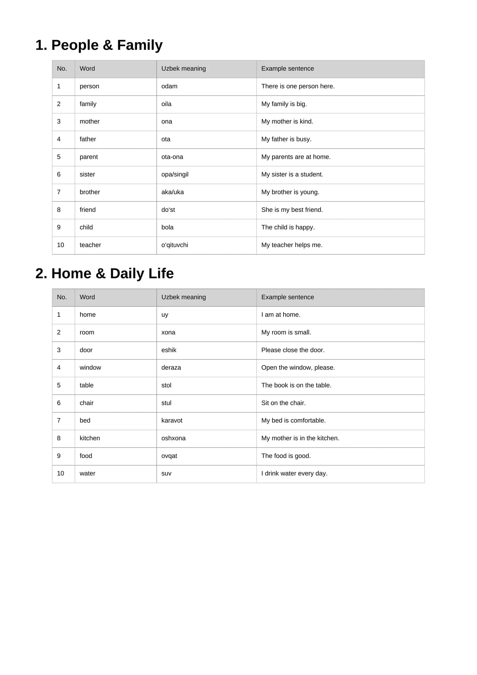BEGINNER VOCABULARY 100 Essential English Words 3