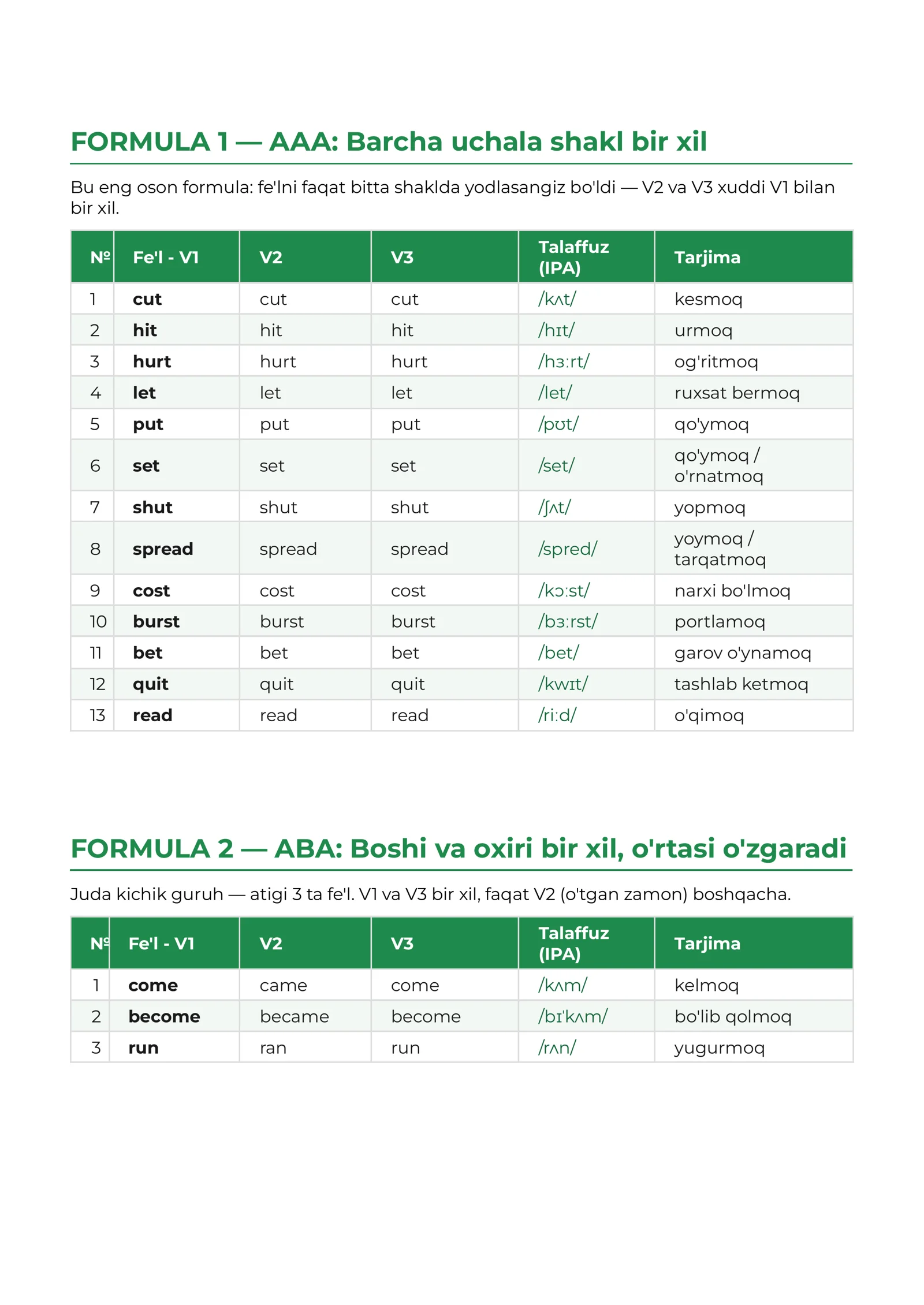 Irregular Verbs with Easy formula Memorization 3