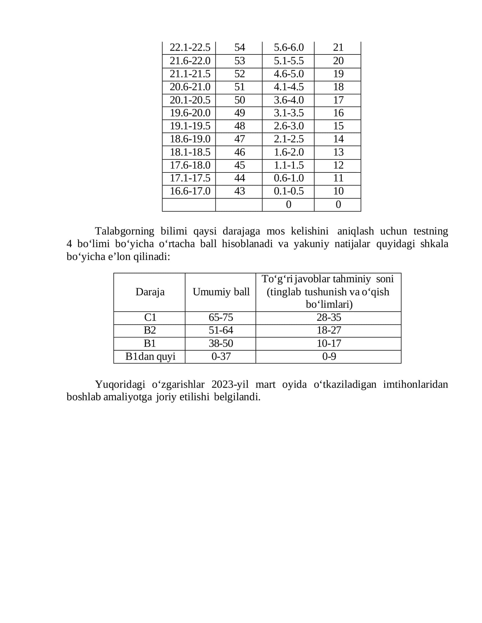 CEFR baholash mezonlari. Rasch metodi. 3