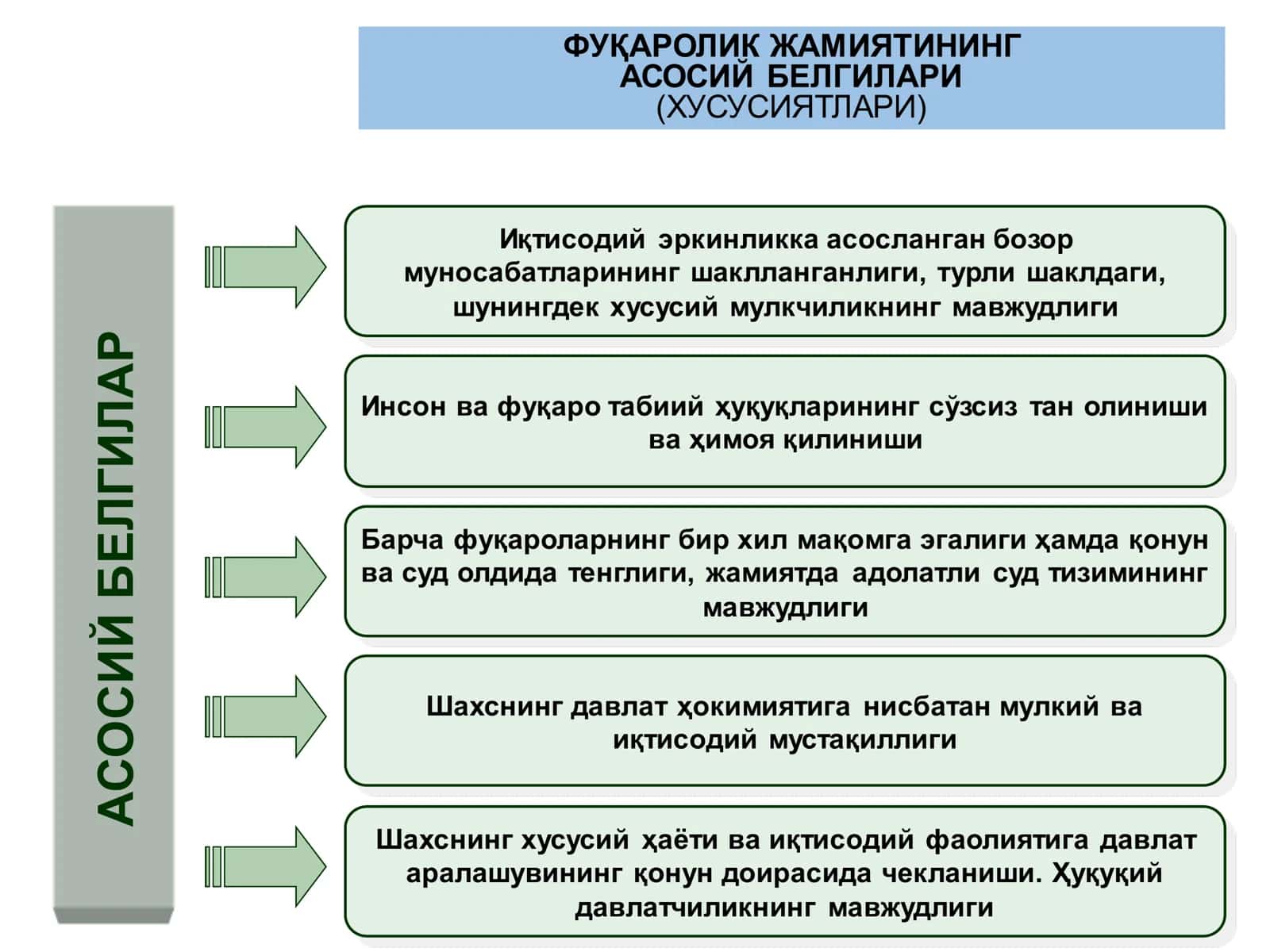 ФУҚАРОЛИК ЖАМИЯТИ 3