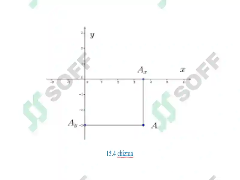 Tekislikda koordinatalar sistemasi 4