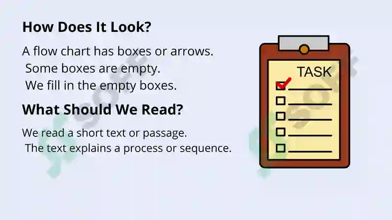 Flow Chart Completion (Reading) 4