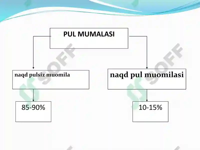 Pul aylanishi va uning tarkibi 4