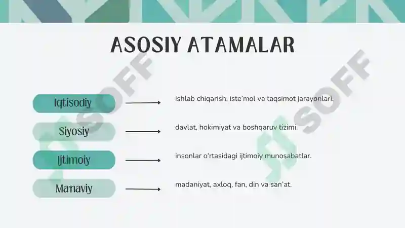 Jamiyat falsafasi 7