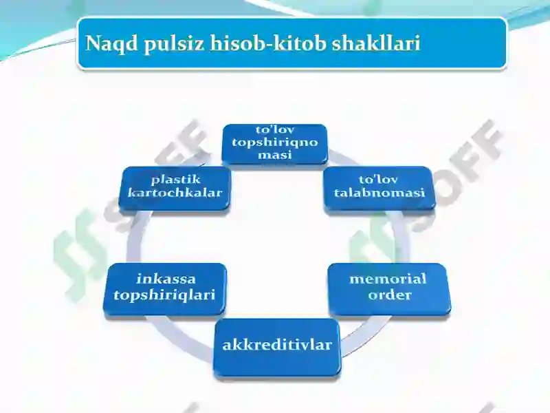 Pul aylanishi va uning tarkibi 8
