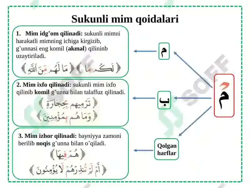 Nun va mim hukmalri 8