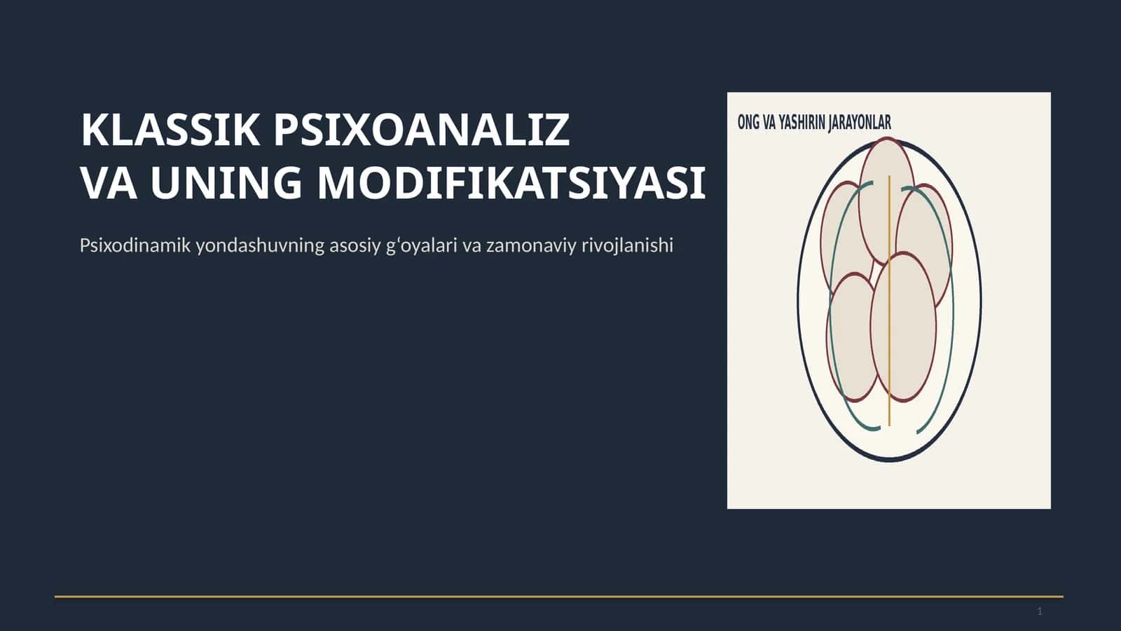 KLASSIK PSIXOANALIZVA UNING MODIFIKATSIYASI 1