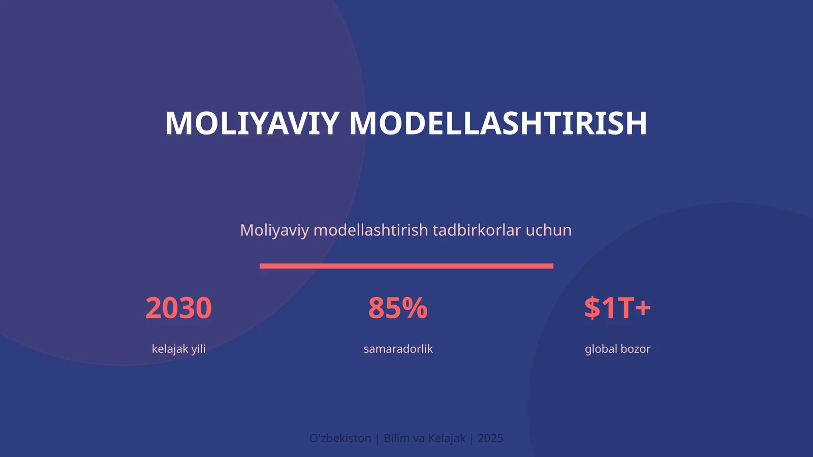 Moliyaviy Modellashtirish 1