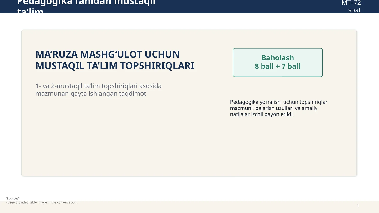Pedagogika fanidan mustaqil ta’lim MT–72 soat 1