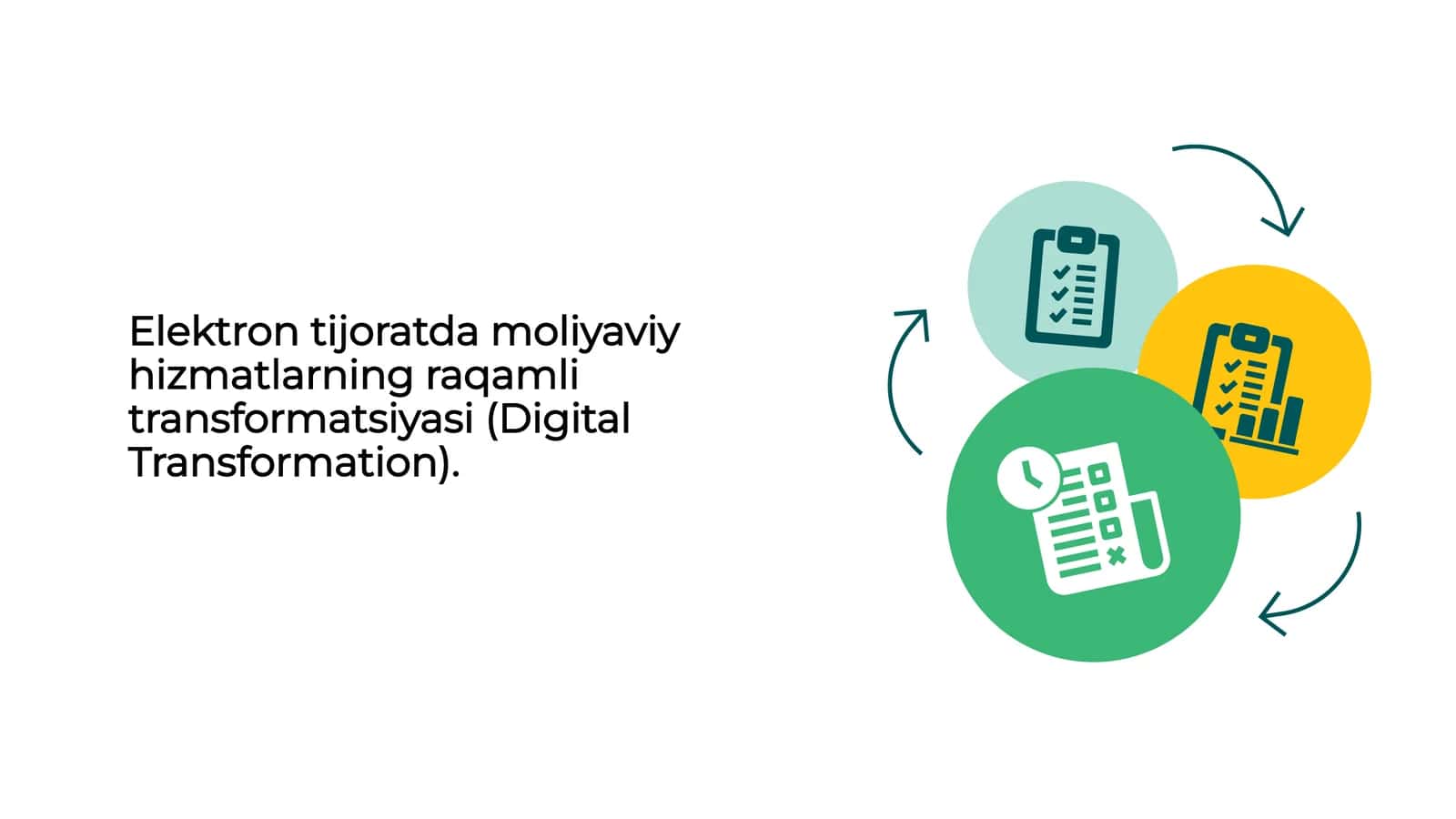Elektron tijoratda moliyaviy hizmatlarning raqamli transformatsiyasi (Digital Transformation) 1