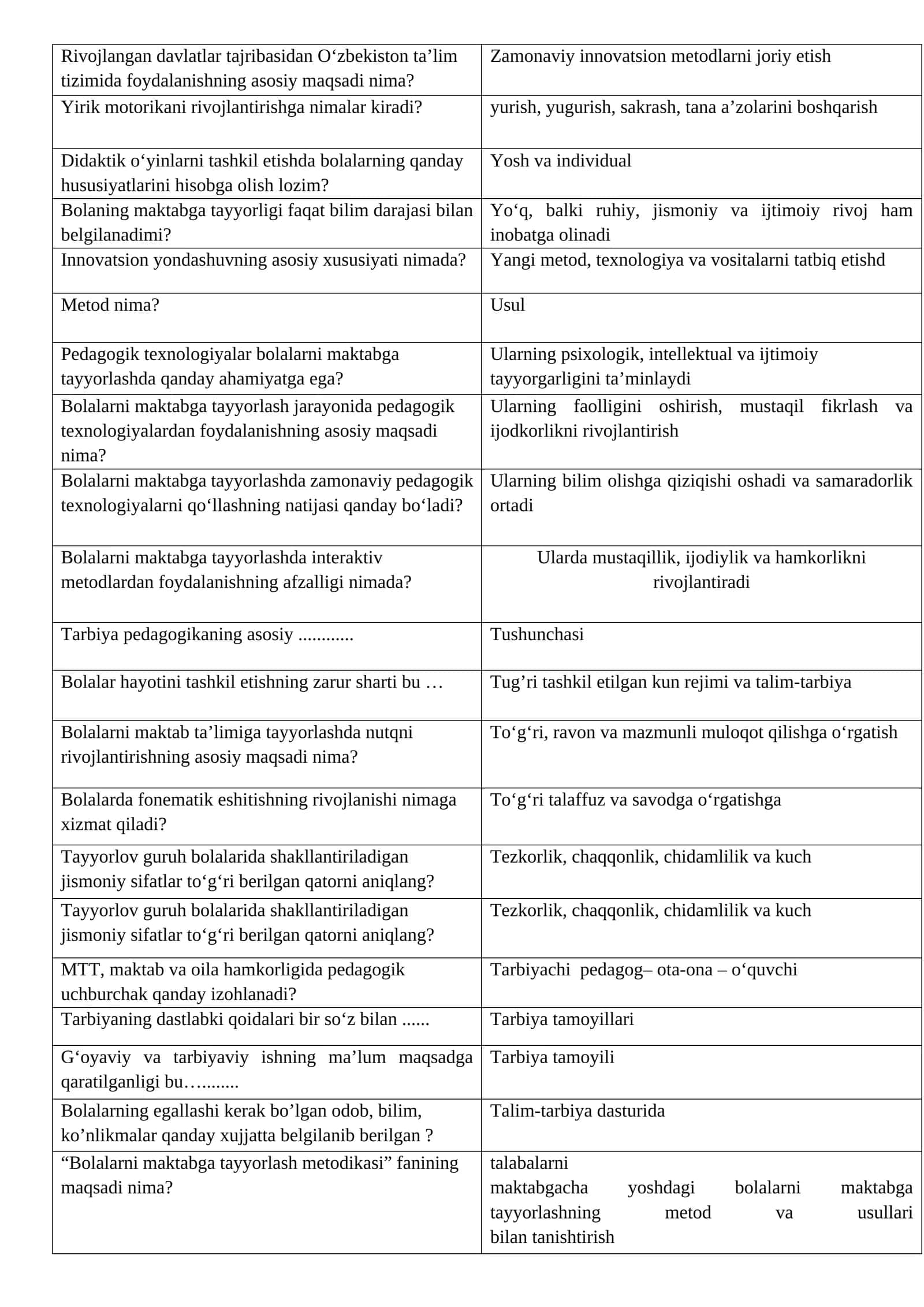 Maktabga tayyorlashda zamonaviy pedagogik texnologiyalar 1