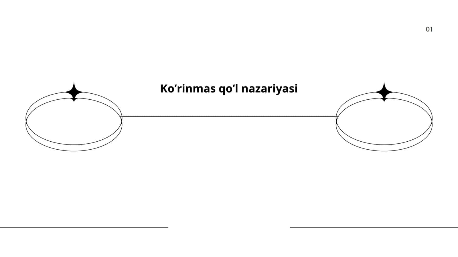 Koʻrinmas qoʻl nazariyasi 1