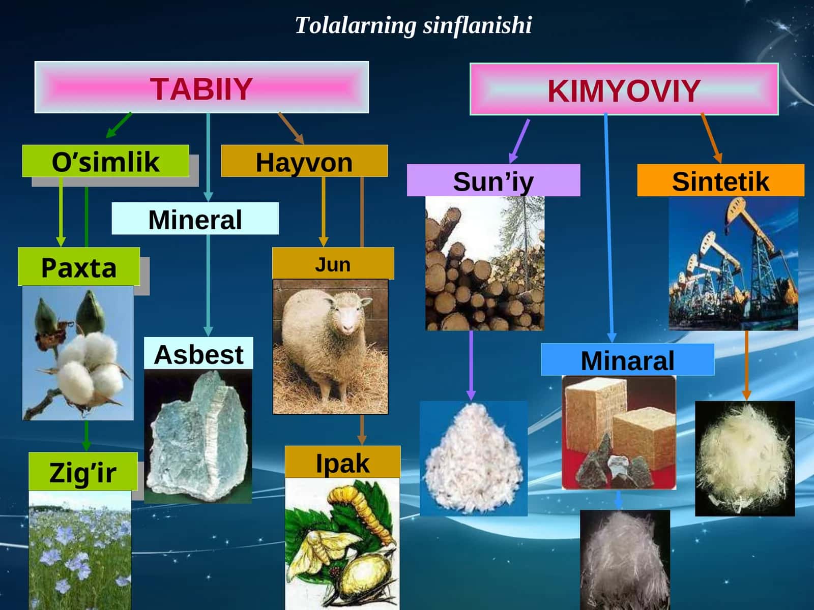 Tolalarning sinflanishi 1