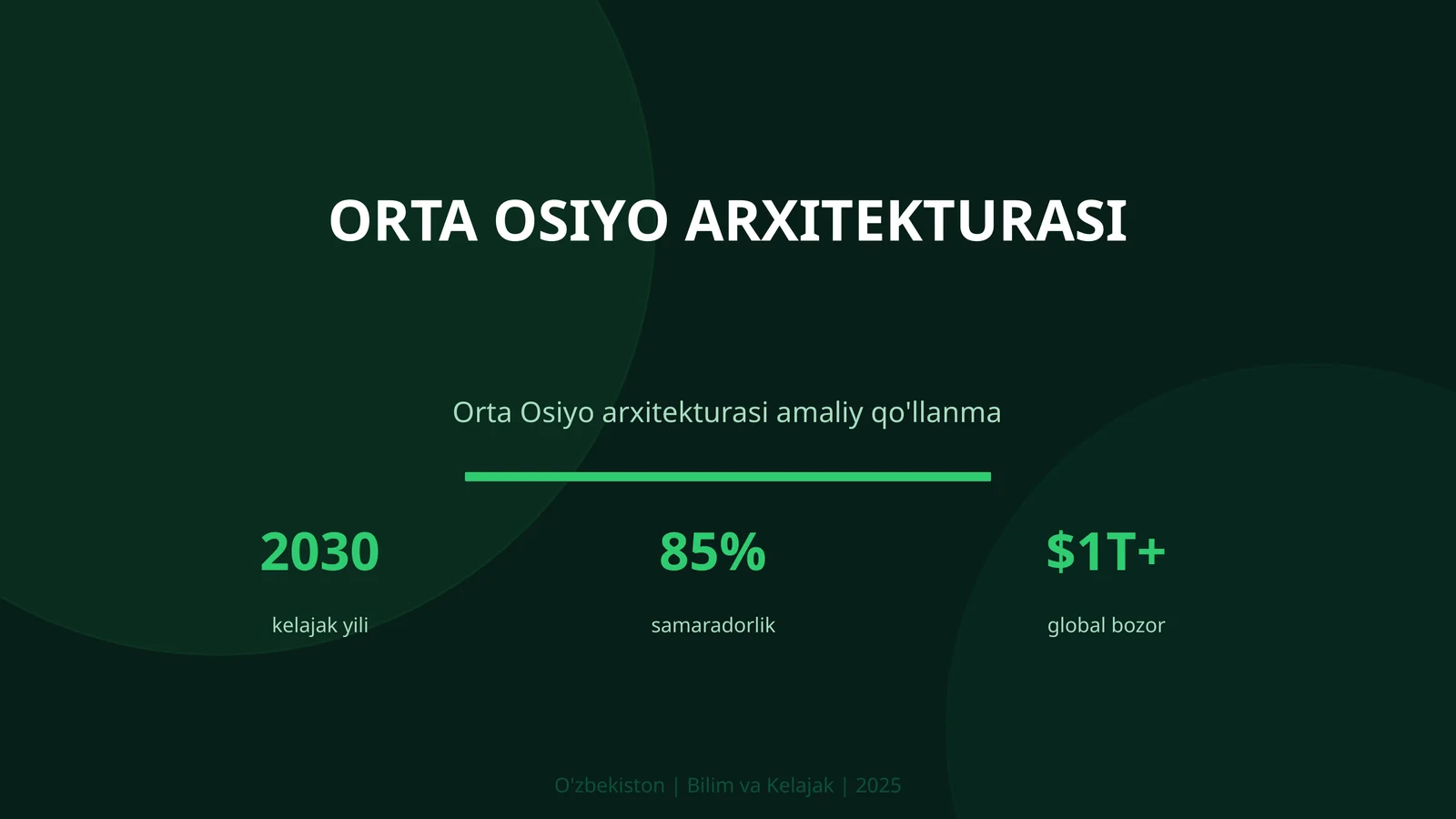 Orta Osiyo arxitekturasi 1
