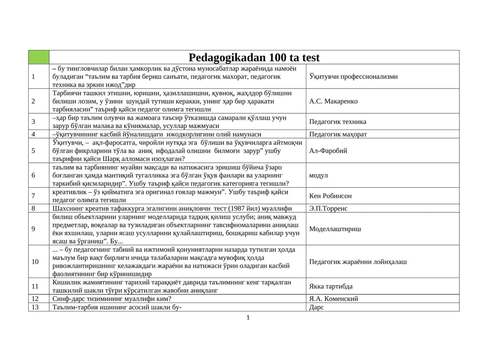 Pedagogikadan 100 ta test 1