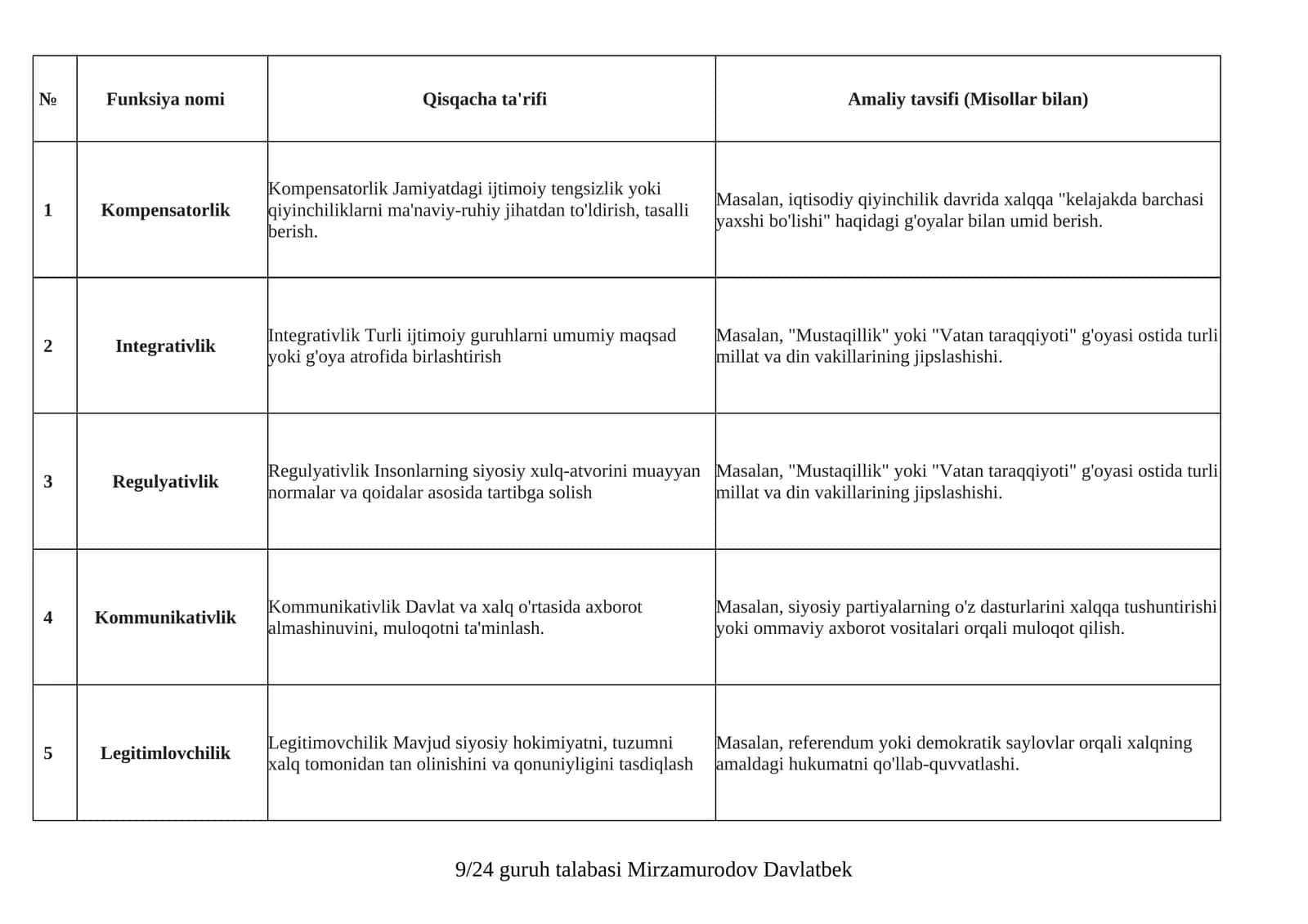 Kommunikativlik 1