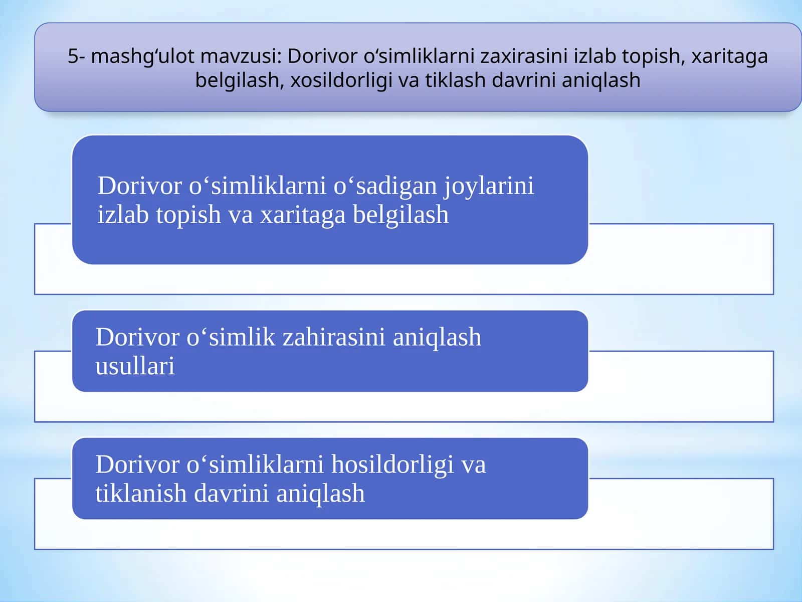 Dorivor o‘simliklarni zaxirasini izlab topish, xaritaga belgilash, xosildorligi va tiklash davrini aniqlash 1