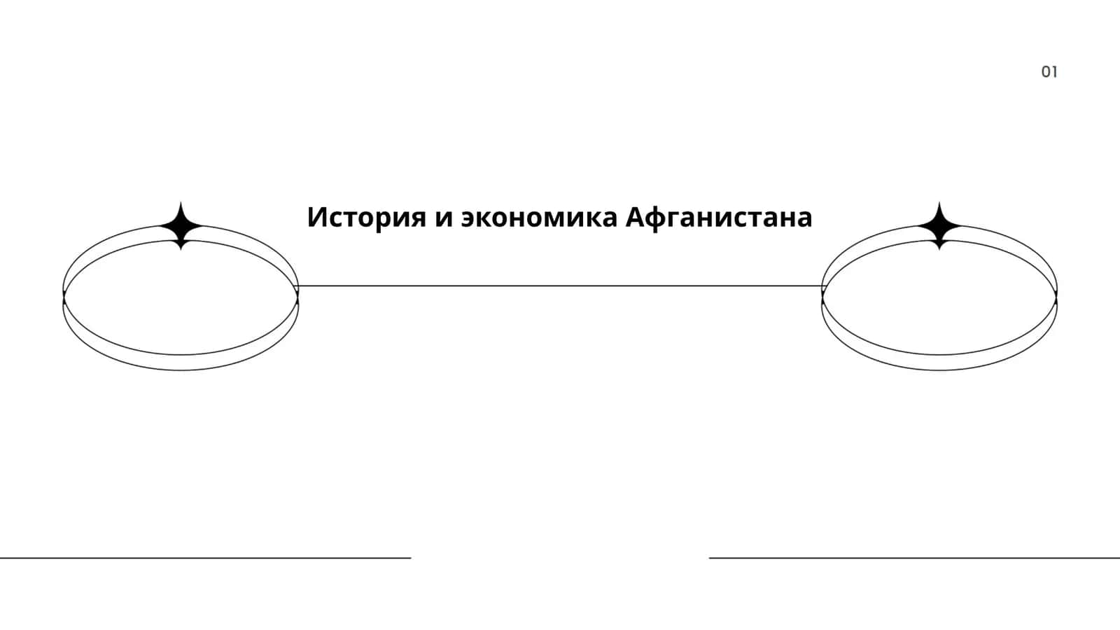 История и экономика Афганистана 1