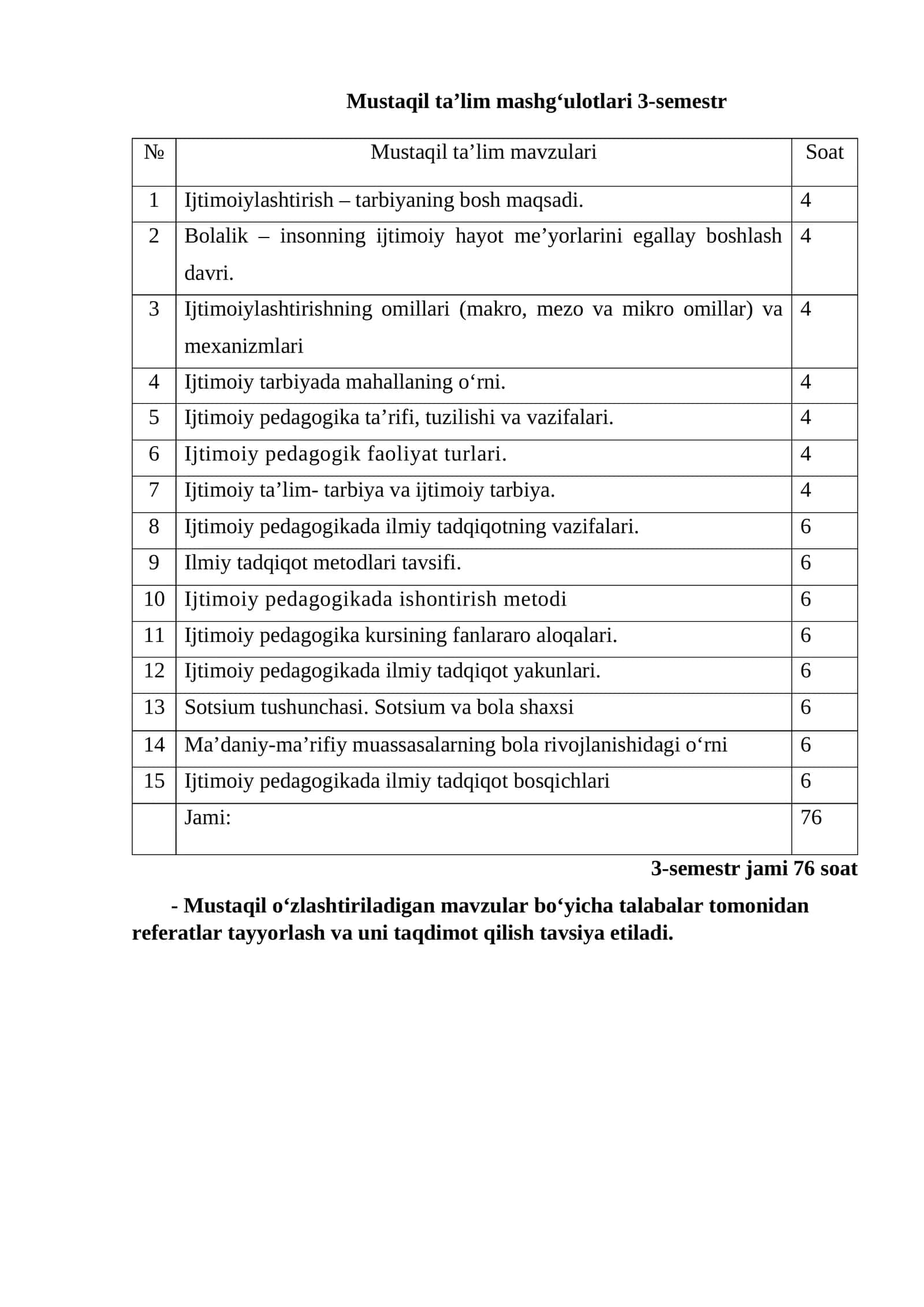 Mustaqil ta’lim mashg‘ulotlari 3-semestr 1