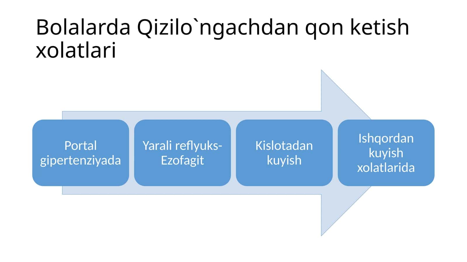 Bolalarda Qizilo`ngachdan qon ketish xolatlari 1