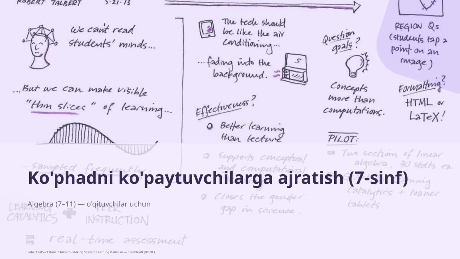 Ko'phadni ko'paytuvchilarga ajratish (7-sinf) 1
