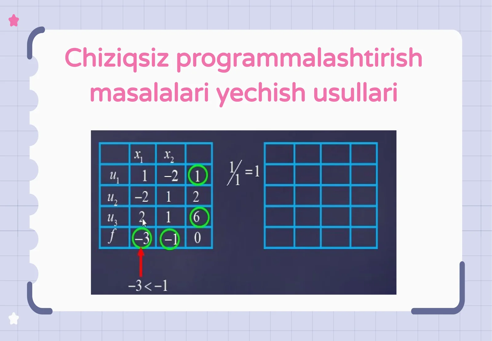 Chiziqsiz programmalashtirish masalalari yechish usullari 1