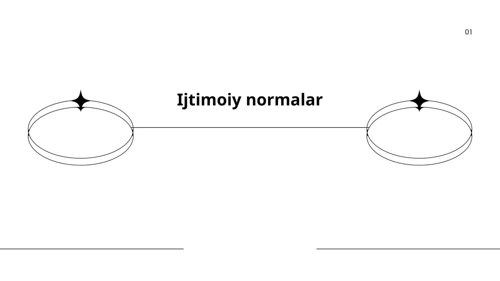 Ijtimoiy normalar 1