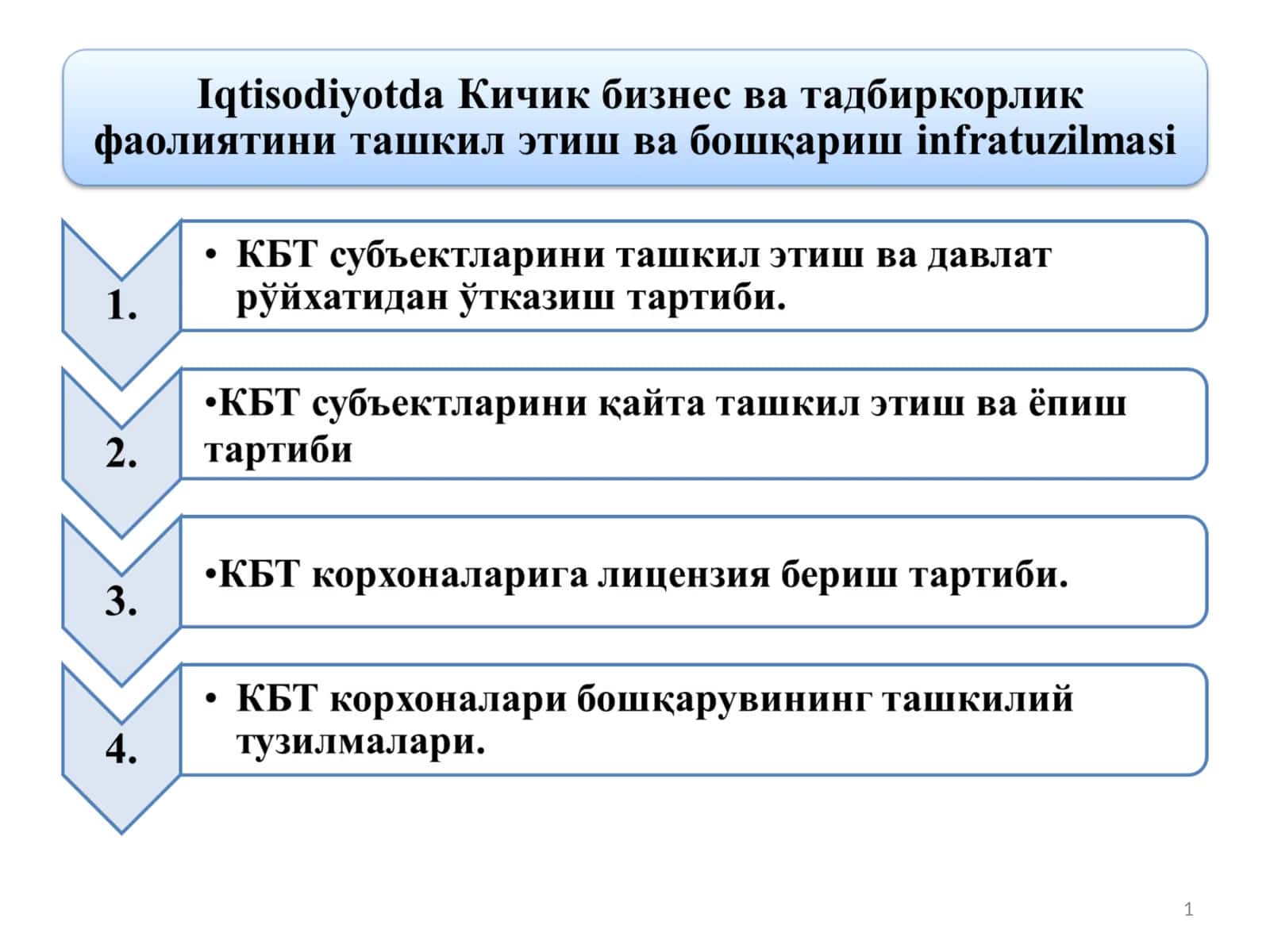 Рухсат бериш тартиб-таомиллари 1