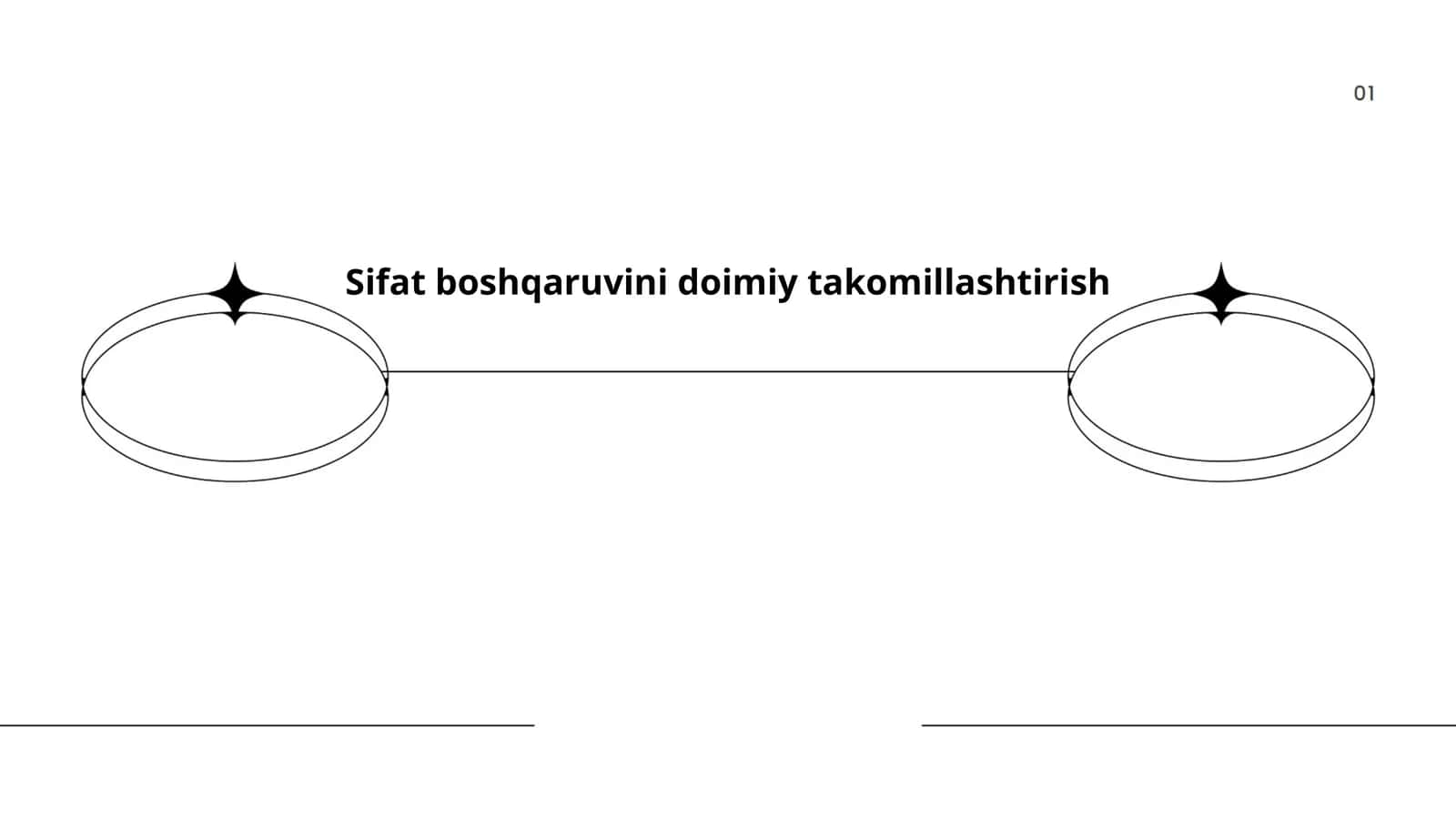 Sifat boshqaruvini doimiy takomillashtirish 1
