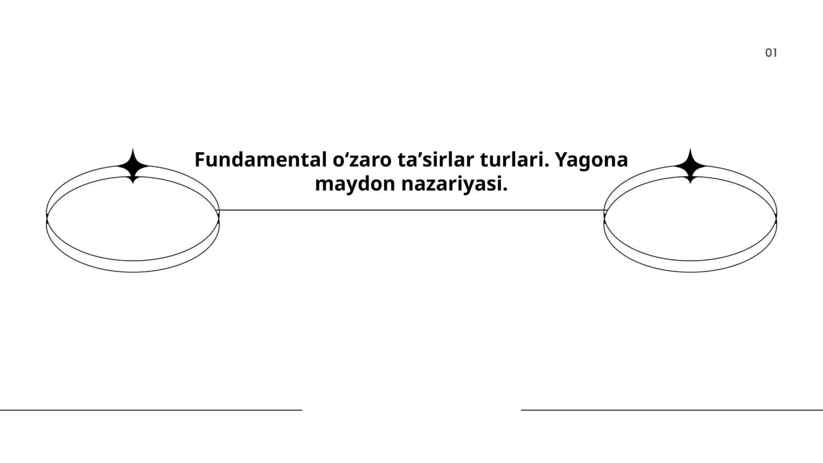 Fundamental oʻzaro taʼsirlar turlari. Yagona maydon nazariyasi 1