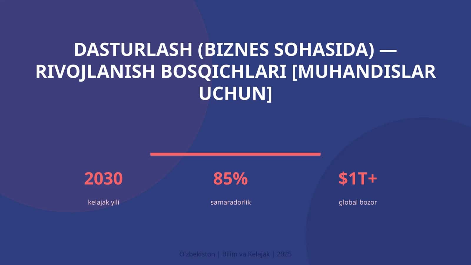 Dasturlash (biznes sohasida) — rivojlanish bosqichlari [muhandislar uchun] 1