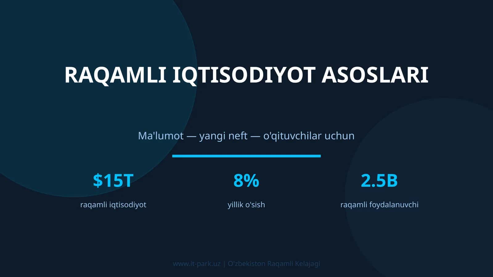 RAQAMLI IQTISODIYOT ASOSLARI 1