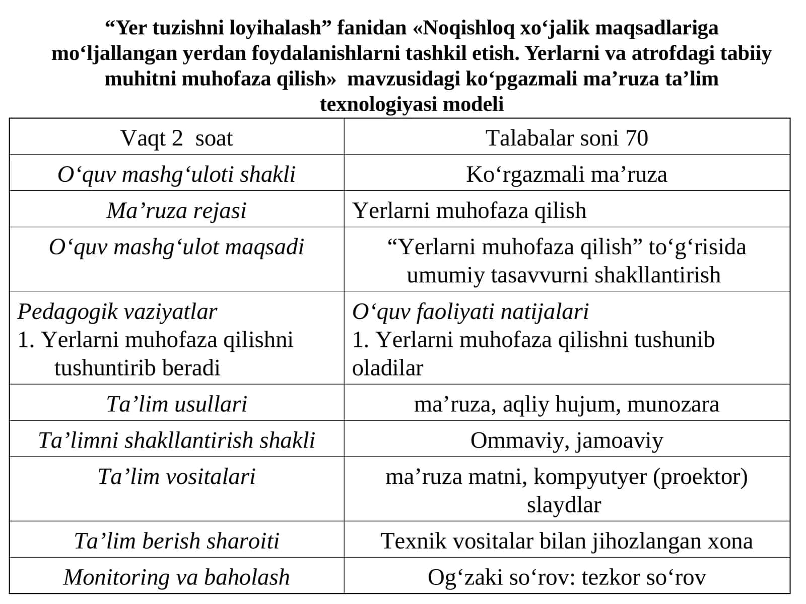 "Yer tuzishni loyihalash" fanidan«Noqishloq xo‘jalik maqsadlariga mo‘ljallangan yerdan foydalanishlarni tashkil etish. Yerlarni va atrofdagi tabiiy muhitni muhofaza qilish» mavzusidagi ko‘pgazmali ma’ruza ta’lim texnologiyasi modeli 1