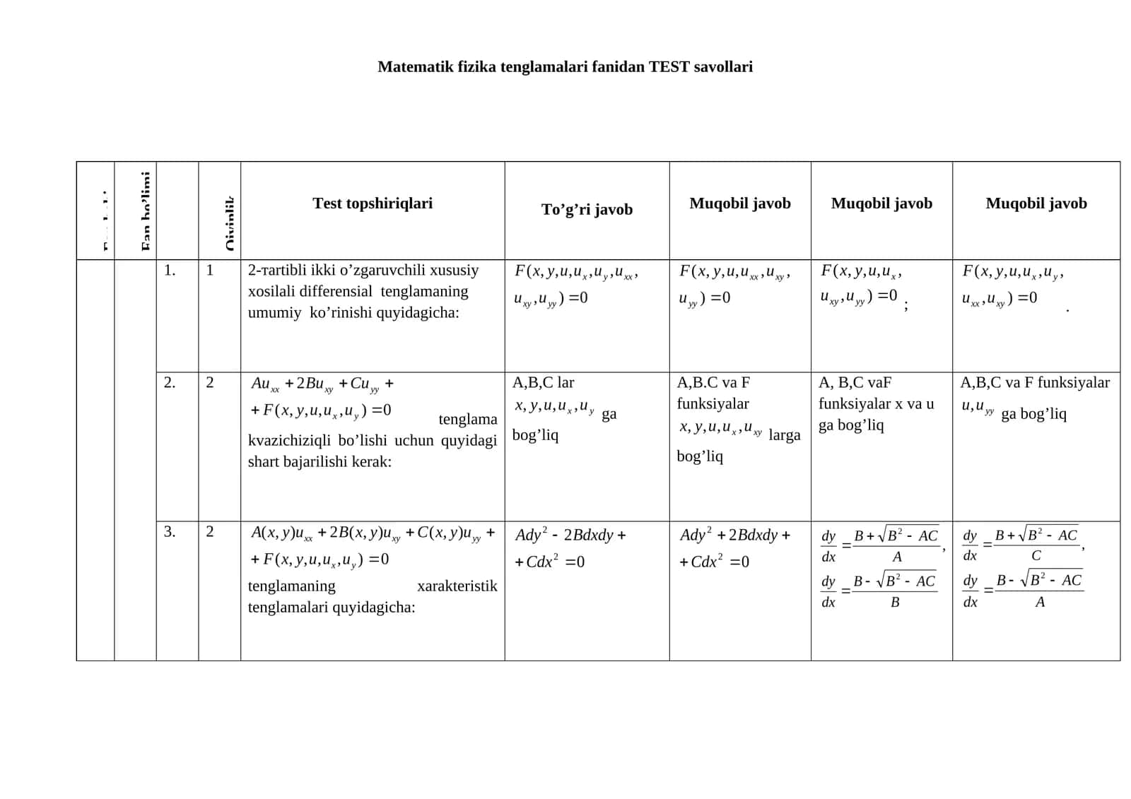 Matematik fizika tenglamalari fanidan TEST savollari 1