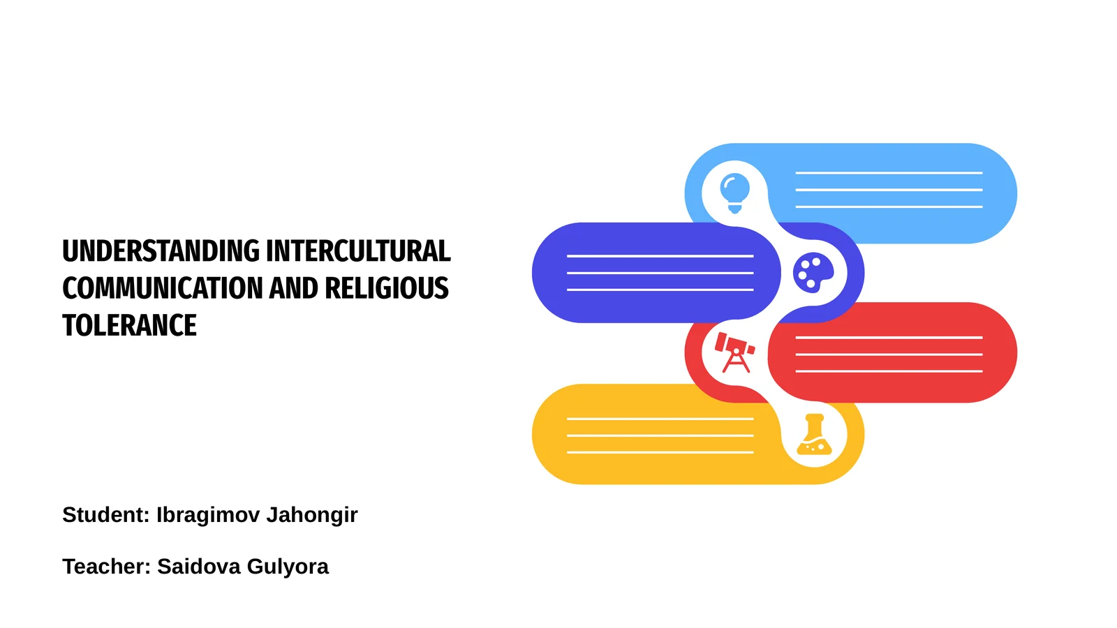 UNDERSTANDING INTERCULTURAL COMMUNICATION AND RELIGIOUS TOLERANCE 1