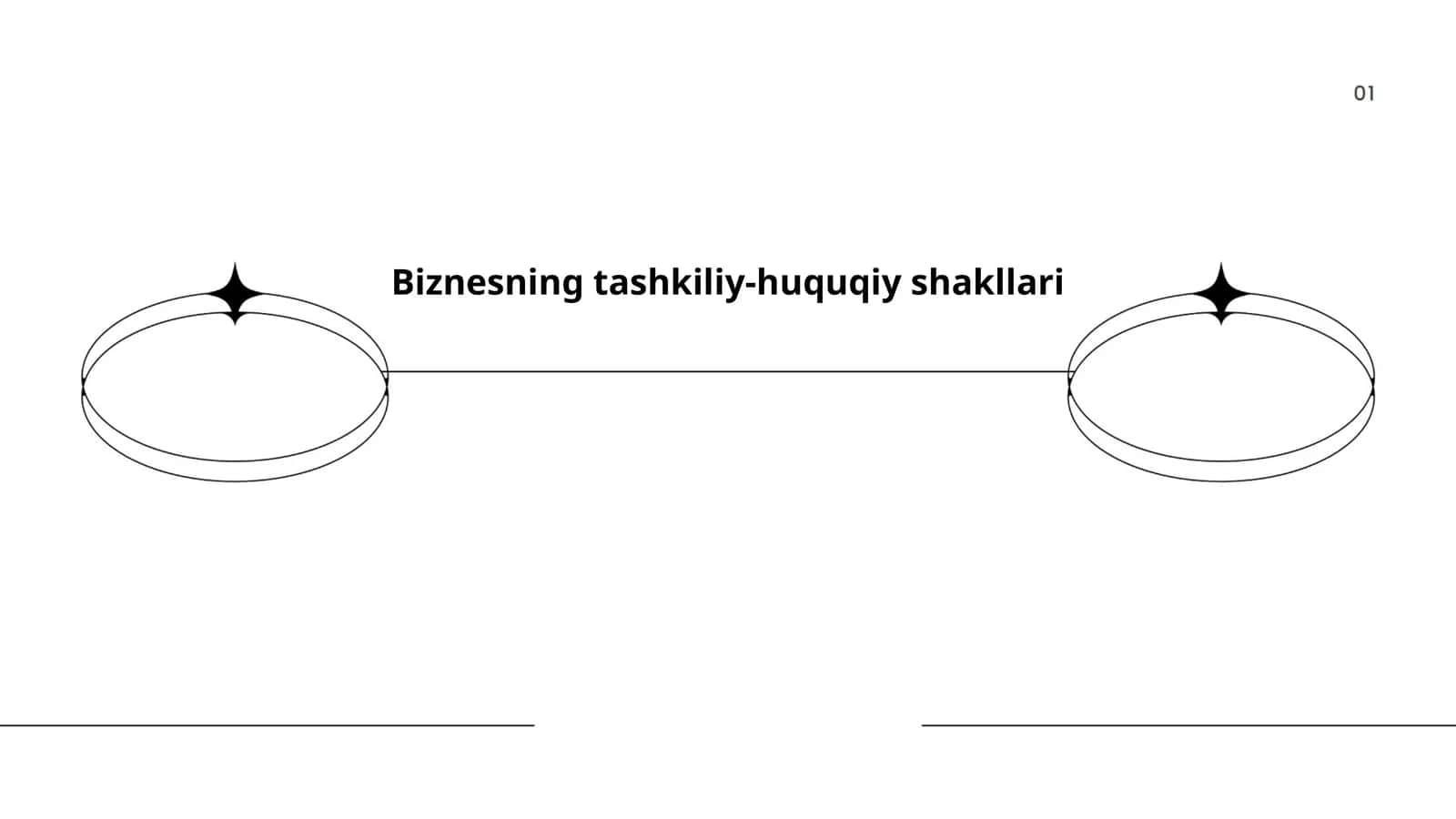 Biznesning tashkiliy-huquqiy shakllari 1