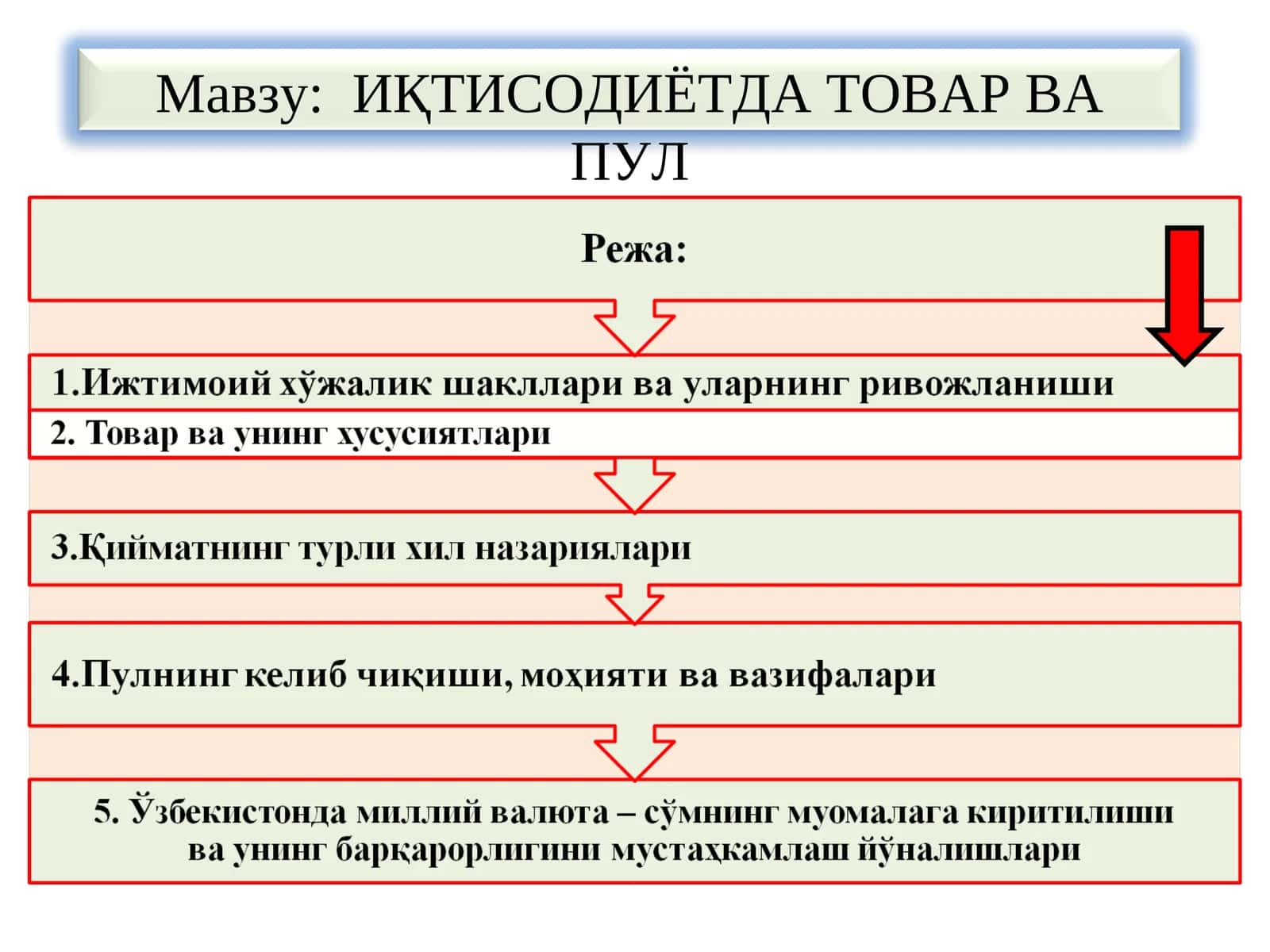 Iqtisodiyot nazariyasi tavor pul aylanmasi. 1