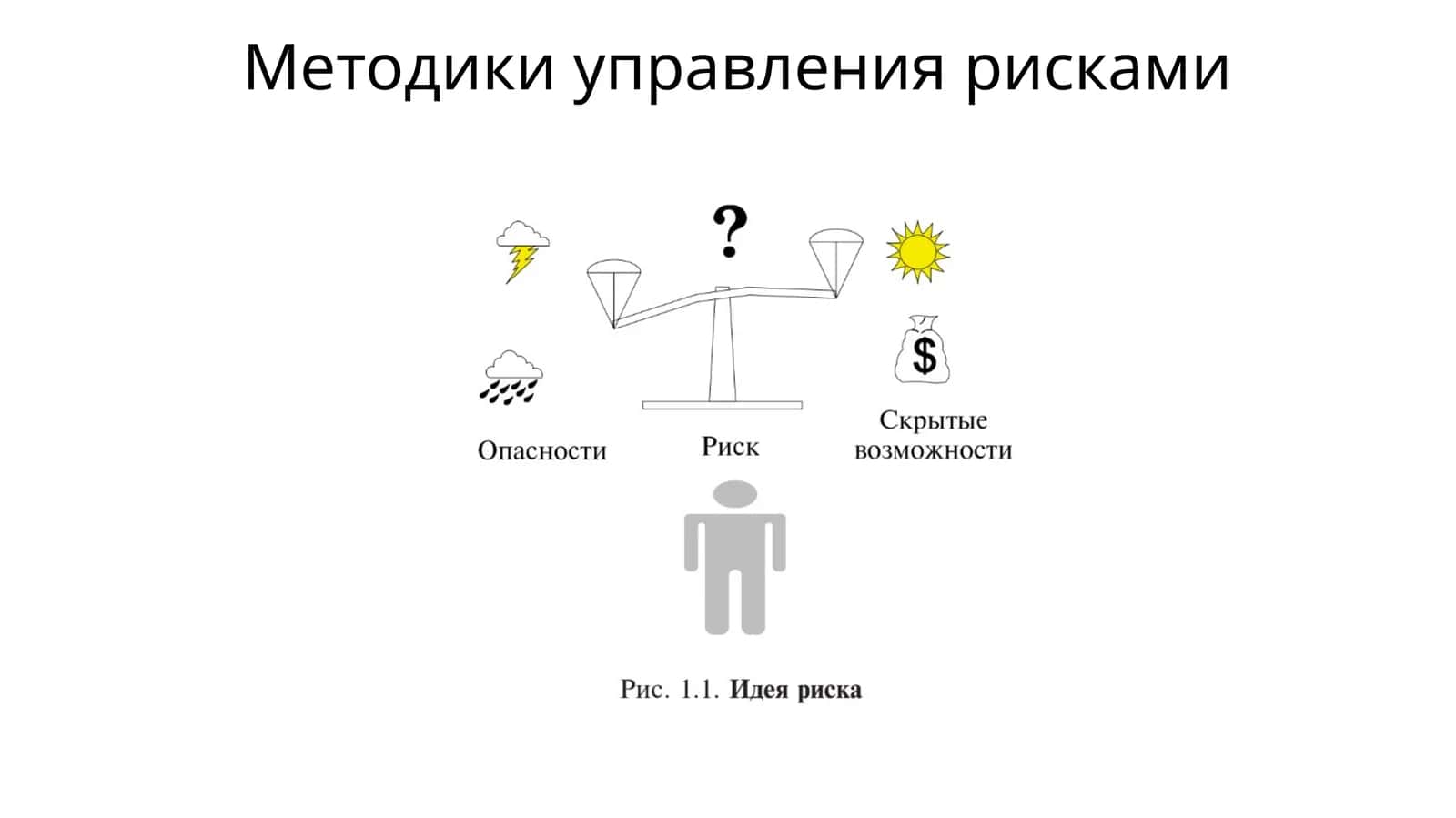 Методики управления рисками 1